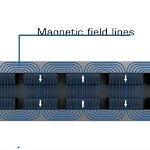 PI's Ironless Linear Motors